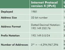 Как настроить IPv6-подключение к Интернету на Wi-Fi маршрутизаторах (новый логотип)?